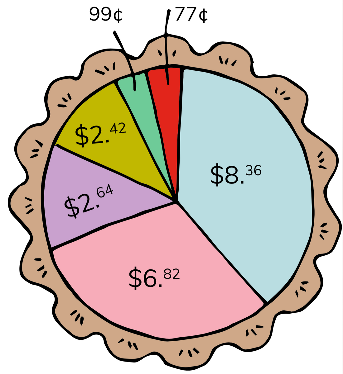 Dollars & Cents: a Peek at Bakery Finances